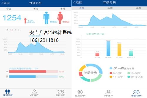 客流統(tǒng)計系統(tǒng)設備選型(圖1)