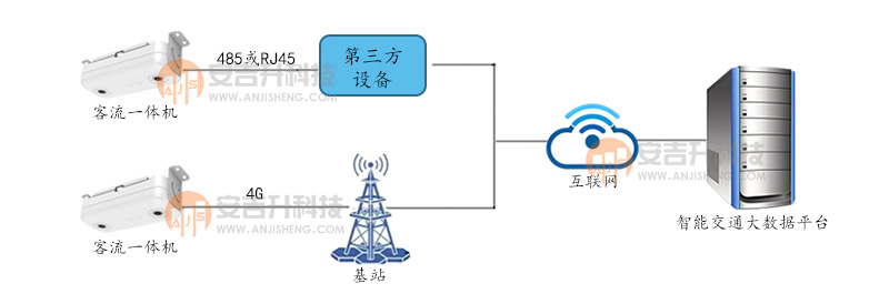 車(chē)輛網(wǎng)絡(luò)圖.jpg